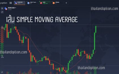 simple moving average iq option