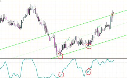 100-STO-Strategie