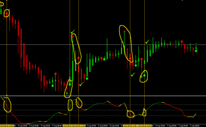 Byron-Simple-Trading-Strategy-1024x459