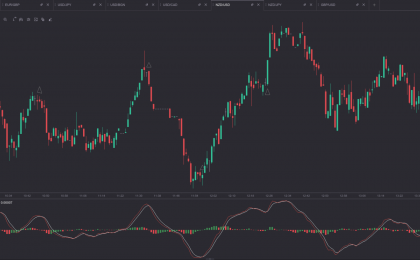 สูตรเทรดไบนารี่ออฟชั่น MACD