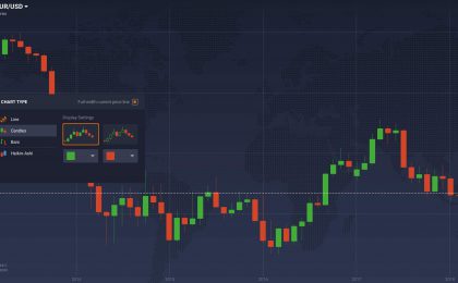 chart iq option