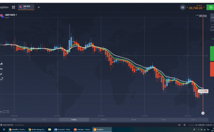 indicator iq option