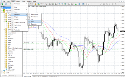 indicators-and-analytical-objects