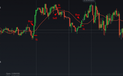 20SMA iq option