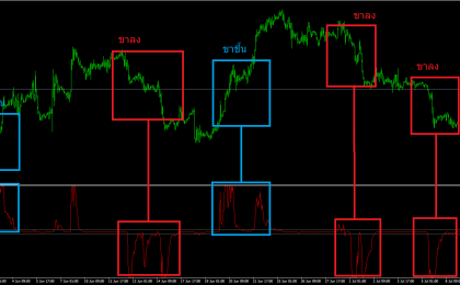 tdfi indicator 2