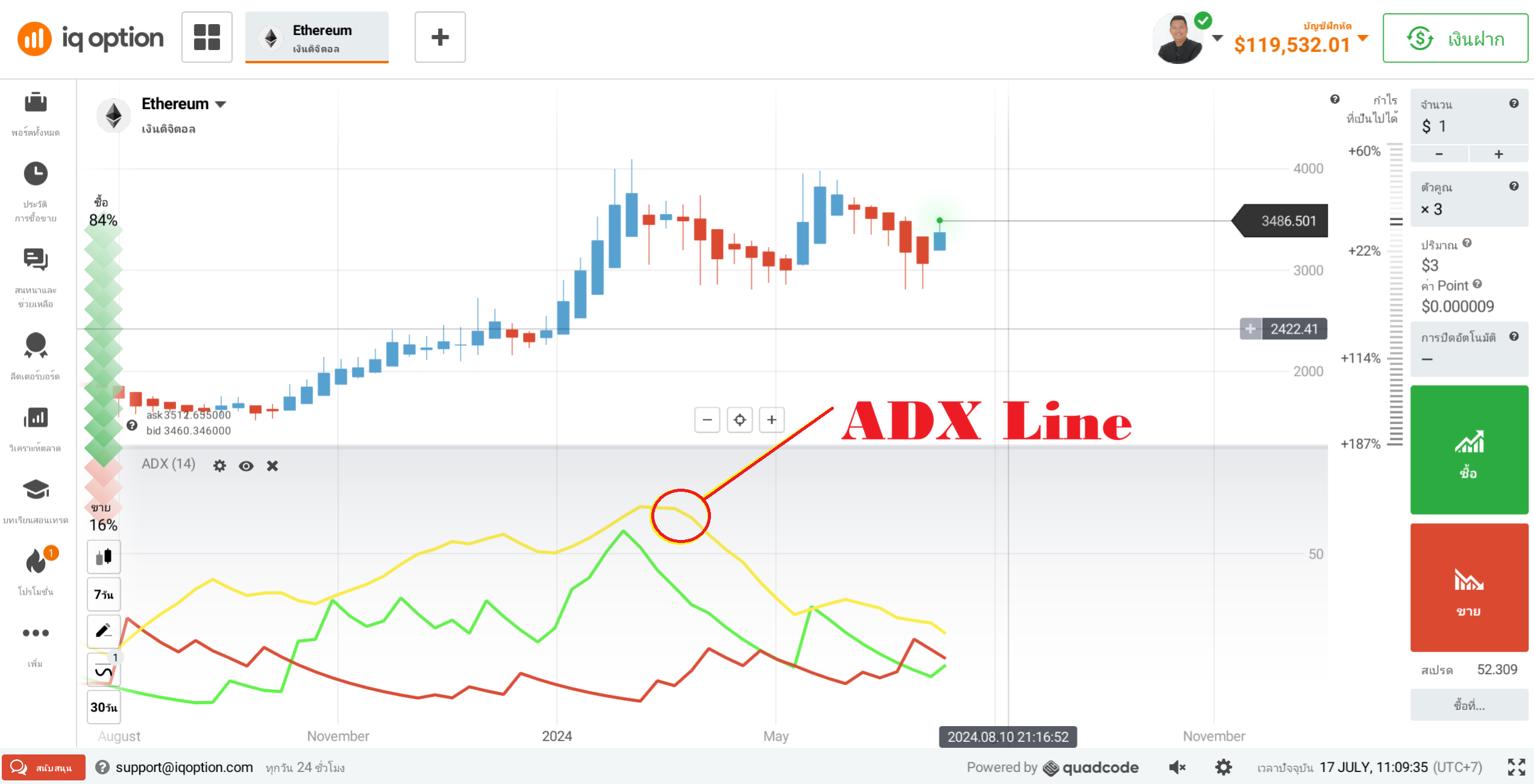 adx line