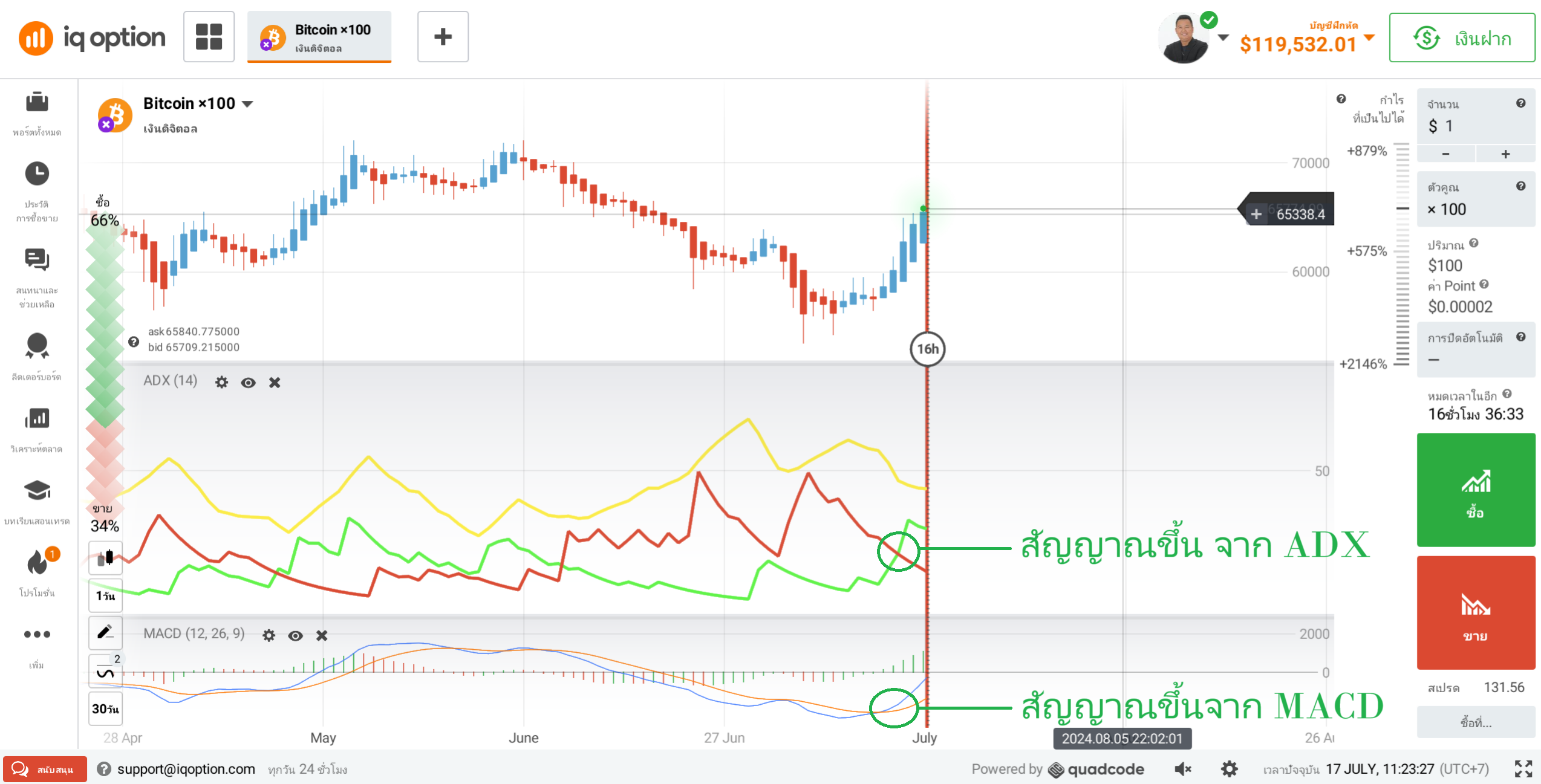 adx plus macd