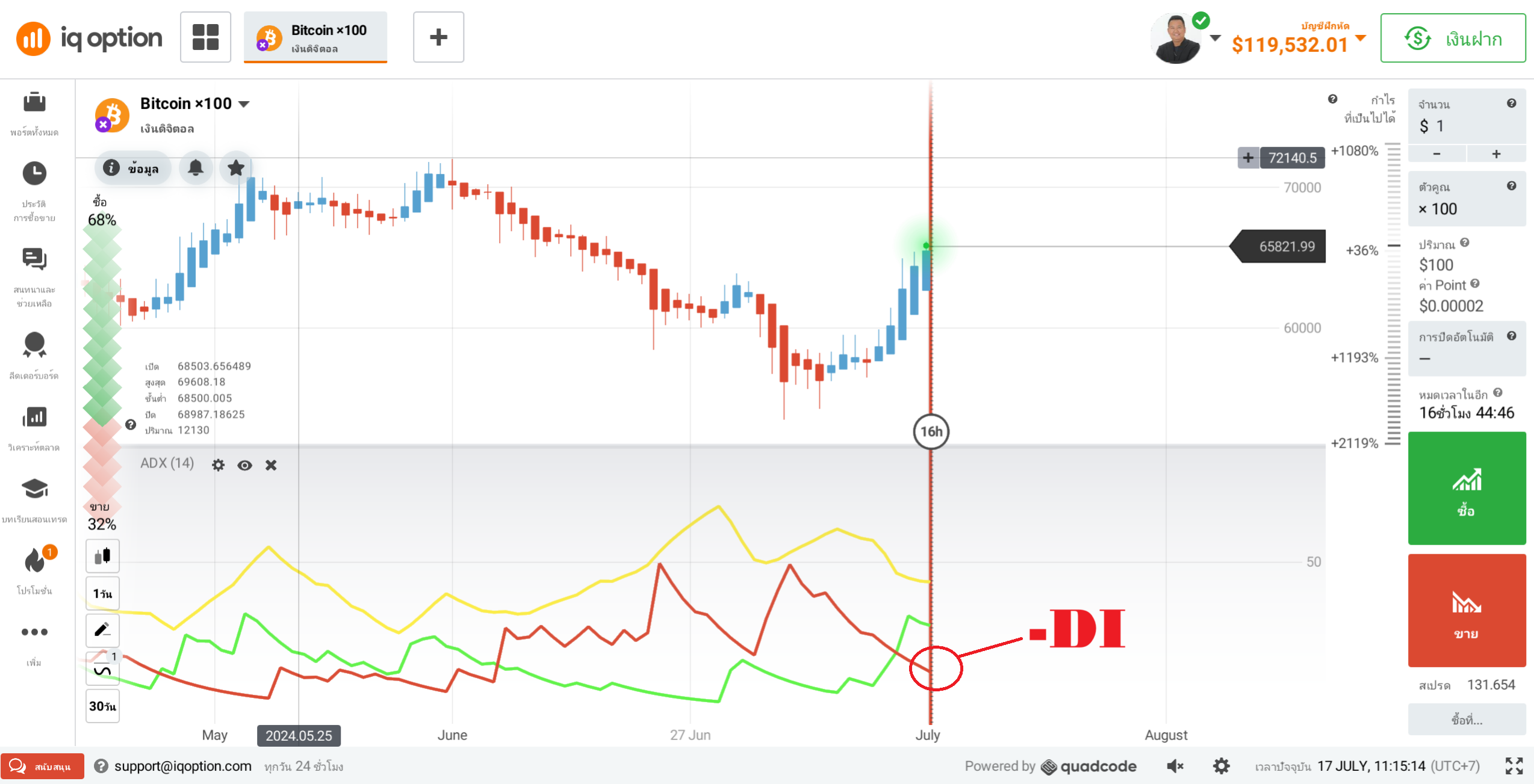 diminus line