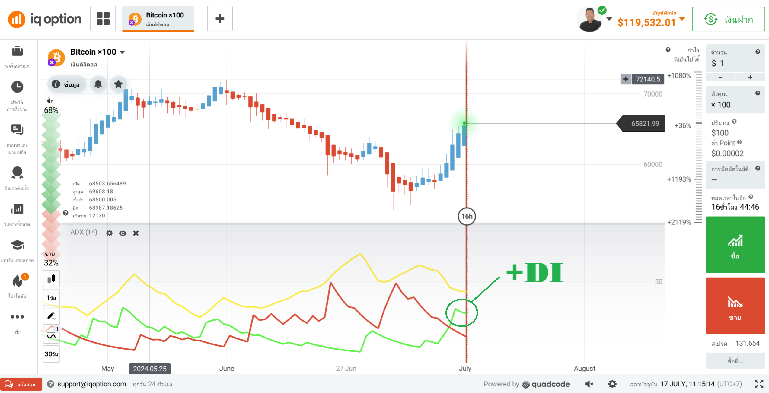 diplus line