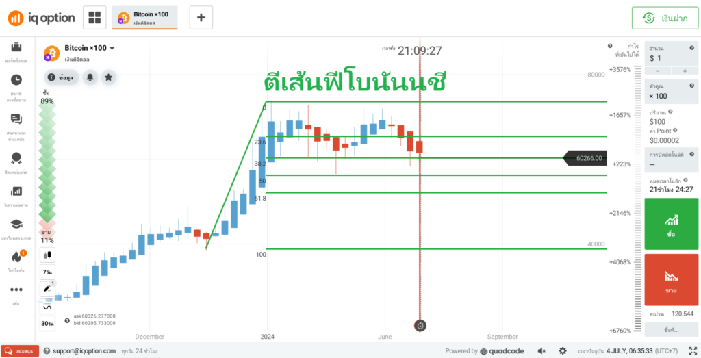 fibonanci iq option