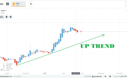 up-trend-graph-iq-option