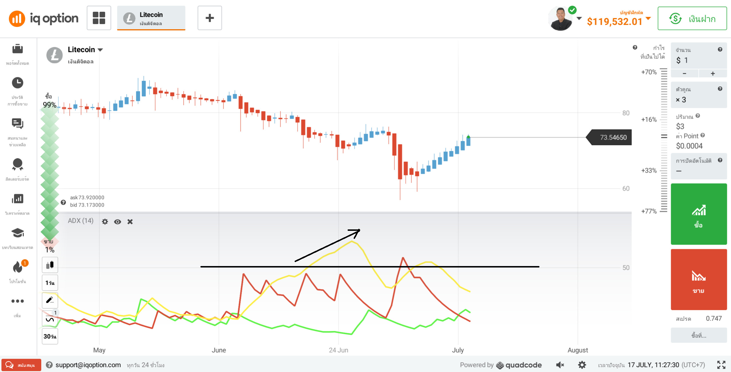 uptrend adx