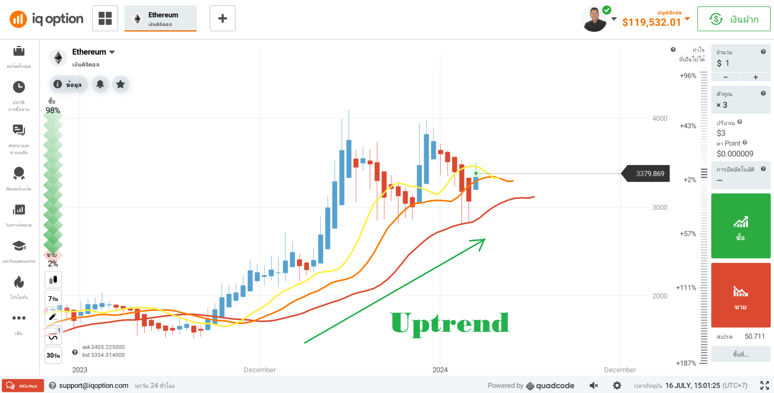 uptrend alligator