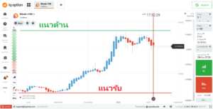 กราฟ-แนวรับ-แนวต้าน-iq-option