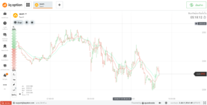 กราฟแท่ง iq option